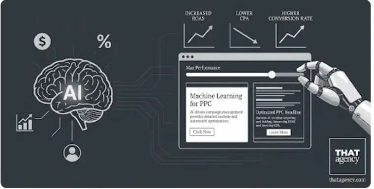 AI PPC Management: How Machine Learning Maximizes Paid Ad Performance